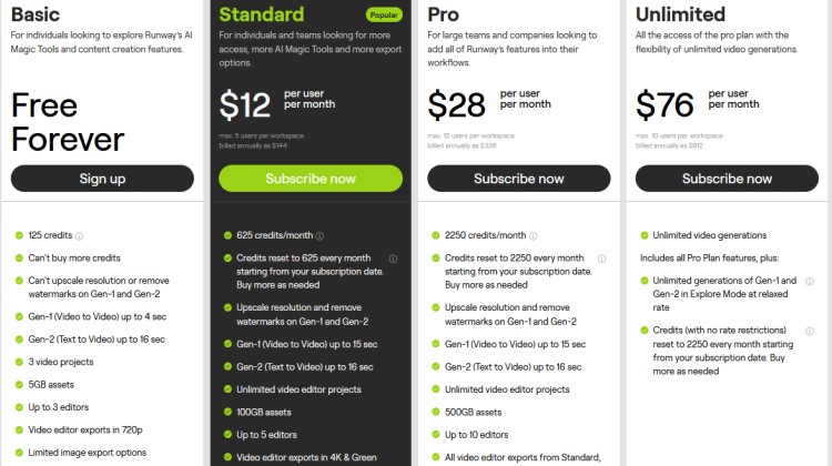 The different pricing tiers of the AI Video Generator Runway Gen 2.
